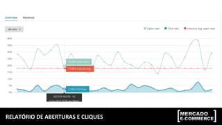 RELATÓRIO	
  DE	
  ABERTURAS	
  E	
  CLIQUES	
  
 