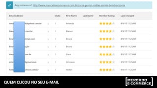 QUEM	
  CLICOU	
  NO	
  SEU	
  E-­‐MAIL	
  
 