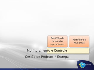 Bulding Blocks

         Estratégia Corporativa
                                                Gestão de
         Inovação               Operação
                                                Mudanças

                                Portifólio de
  Seleção &                                     Portifólio de
                Balanceamento    demandas
 Priorização                                     Mudanças
                                operacionais

                Monitoramento e Controle
               Gestão de Projetos / Entrega
 