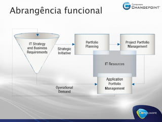 Abrangência funcional
 