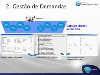 2. Gestão de Demandas 

                                                            Negócio 


     Idéia /                     Idéia /                                      Idéia /                     Idéia / 
    Iniciativa 
                    Idéia / 
                                Iniciativa 
                                                Idéia / 
                                                                            Iniciativa 
                                                                                            Idéia / 
                                                                                                        Iniciativa    Captura Idéias / 
                                                               Idéia / 
                  Iniciativa                  Iniciativa      Iniciativa                  Iniciativa 
                                                                                                                      Iniciativas 




Captura Idéias / Iniciativas                                Alinhamento com Objetivos                                 Workflow (aprovação / 
                                                                                                                      detalhamento / etc.)
 