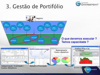 3. Gestão de Portifólio 

                                                                     Negócio 


    Idéia /                     Idéia /                                                   Idéia /                     Idéia / 
   Iniciativa                  Iniciativa                                               Iniciativa                  Iniciativa 
                   Idéia /                     Idéia /                     Idéia /                      Idéia / 
                                             Iniciativa 
      X          Iniciativa       X                                       Iniciativa       X          Iniciativa       X 



                                                             Candidato 

                                             Candidato 
                                                                                                                          O que devemos executar ? 
                 Candidato                                                Candidato                   Candidato 
                                                                                                                          Temos capacidade ? 

                                                                                                                                   Análise What if de 
                                                                                                            Balancemento           capacidade
                                                                                                           Custo x Benefício 




Categoricação / Avalidação /                               Seleção e Priorização 
Custos / Benefícios                                                                                                               Existe Capacidade 
 