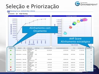 Seleção e Priorização


         Alinhamento com
            Orçamento


                                 AHP Score
                           Alinhamento estratégico
 