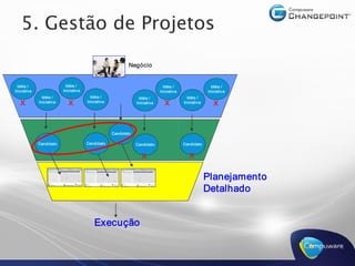 5. Gestão de Projetos 

                                                                Negócio 


 Idéia /                     Idéia /                                                 Idéia /                     Idéia / 
Iniciativa                  Iniciativa                                             Iniciativa                  Iniciativa 
                Idéia /                     Idéia /                   Idéia /                      Idéia / 
                                          Iniciativa 
   X          Iniciativa       X                                     Iniciativa       X          Iniciativa       X 



                                                        Candidato 

              Candidato                   Candidato                  Candidato                   Candidato 


                                                                        X                           X


                                                                                                               Planejamento 
                                                                                                               Detalhado 


                                              Execução 
 