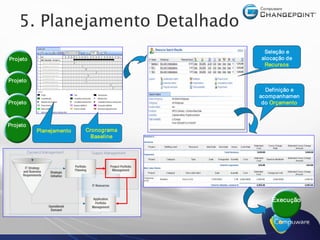 5. Planejamento Detalhado 
                                          Seleção e 
Projeto                                  alocação de 
                                          Recursos 

Projeto 
                                           Definição e 
                                         acompanhamen 
Projeto                                   do Orçamento 



Projeto 
           Planejamento    Cronograma 
                             Baseline 




                                             Execução
 