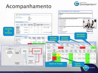 Acompanhamento 



Portifólio                                              Cliente / 
   de                                                   Negócio  
Projetos 
                                          Satisfação 
                                          do Cliente
                                          do Cliente 
               Variação     Variação 
               de Prazo     de Custo 




              Saúdo do Projeto          Issues / 
                                         Riscos 
 