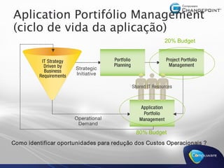 Aplication Portifólio Management
(ciclo de vida da aplicação) 
                                                      20% Budget 




                                            80% Budget 
Como identificar oportunidades para redução dos Custos Operacionais ?
Como identificar oportunidades para redução dos Custos Operacionais ? 
 