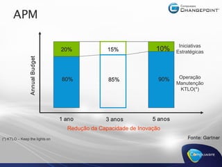 APM 

                                                                              Iniciativas 
                                  20%              15%               10%     Estratégicas 
                 Annual Budget 




                                  80%                                90%      Operação 
                                                   85% 
                                                                             Manutenção 
                                                                              KTLO(*) 




                                  1 ano           3 anos           5 anos 
                                     Redução da Capacidade de Inovação 
(*) KTLO – Keep the lights on                                                     Fonte: Gartner
 
