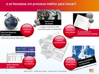 Levar a voz
                                                           do cliente
                                                     a todas as decisões sobre
                             executar &           o portfólio pode ser demorado              delimite as
Recursos dispersos            entregar                                                      necessidades    As necessidades do
                                                                                                            clientenão são bem definidas
pelo mundo
utilizando práticas diferentes
                                                                            capture
                                                                        e priorize ideias




                                     defina
                                  a estratégia                                              Planejamento
                                 e os objetivos                                             de portfólios
       Vários sistemas
       de registro
 