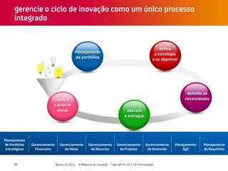 defina
                                                                                        defina a
                                         Planejamento
                                         Planejamento                                 a estratégia
                                         de portfólios                              estratégia e os
                                         de portfólios                              e os objetivos
                                                                                       objetivos
                          execute e
                                                                                  delimite as
                          entregue
                                                                                 necessidades


                                                                     capture
                                                                    e priorize                         delimite as
                                                                                                       delimite as
                             capture                                  ideias                          necessidades
                                                                                                      necessidades
                             capture
                            e priorize
                            e priorize
                              ideias
                              ideias                                  execute
                                                                     execute e
                                                                    eentregue
                                                                      entregue


                            Defina`` a
                          estratégia e os
Planejamento                                                                     Planejamento
                            objetivos
de Portfólios   Gerenciamento   Gerenciamento   Gerenciamento   Gerenciamento     de portfólios Planejamento
                                                                                 Gerenciamento                 Planejamento
 Estratégicos     Financeiro       de Ideias     de Recursos     de Projetos      de Demanda         Ágil      de Requisitos



      10
 