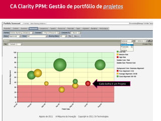 Cada bolha é um Projeto
 