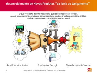 O que você acha de uma máquina na qual colocamos nossas ideias e,
após o processamento, a máquina gera um conjunto ideal de projetos e, em última análise,
                  um fluxo constante de novos produtos de sucesso?
 