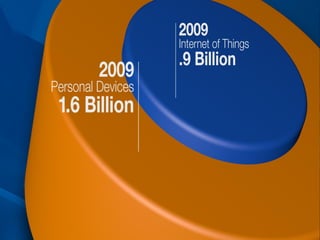 Dia01 08 keynote_alvaro_mello_gartner PPT