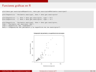 Funciones gr´aﬁcas en R
plot(data.geo.municipios$Superficie , data.geo.municipios$Per´ımetro.municipal)
plot(Superficie ~ Per´ımetro.municipal , data = data.geo.municipios)
plot(Superficie ~ 1, data = data.geo.municipios , type = "h")
plot(Superficie ~ 1, data = data.geo.municipios , type = "s")
plot(Superficie ~ Per´ımetro.municipal , data = data.geo.municipios ,
xlab = "Per´ımetro del municipio (km)",
ylab = "Superficie (km. cuadrados)",
main = "Comparaci´on del per´ımetro y la superficie de los municipios")
Carlos P´erez Glez. (Universidad de La Laguna) Introducci´on al entorno de R 30 / 36
 