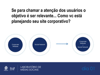 dia 01
Se para chamar a atenção dos usuários o
objetivo é ser relevante... Como vc está
planejando seu site corporativo?
 