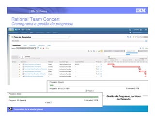 IBM Software


Rational Team Concert
Cronograma e gestão de progresso




                                   Gestão de Progresso por Hora
                                           ou Tamanho



 Innovation for a smarter planet
 