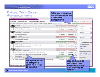 IBM Software


Rational Team Concert                           Saiba seu progresso
Progresso por recurso                           instantaneamente, de
                                                acordo com o
                                                planejamento




                            Planeje e execute                  Drag-and-drop de
                            as iterações e                     work items para
                            gerencie a carga                   alterar recursos ou
                            de trabalho                        criar relações de
 Innovation for a smarter planet
                                                               pai/filho
 