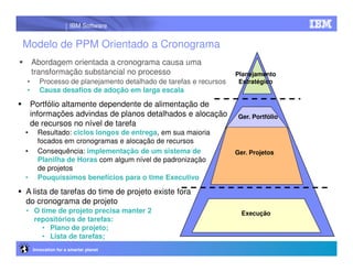 IBM Software


Modelo de PPM Orientado a Cronograma
    Abordagem orientada a cronograma causa uma
    transformação substancial no processo                         Planejamento
•      Processo de planejamento detalhado de tarefas e recursos    Estratégico
•      Causa desafios de adoção em larga escala

    Portfólio altamente dependente de alimentação de
    informações advindas de planos detalhados e alocação           Ger. Portfólio
    de recursos no nível de tarefa
•     Resultado: ciclos longos de entrega, em sua maioria
      focados em cronogramas e alocação de recursos
•     Consequência: implementação de um sistema de                Ger. Projetos
      Planilha de Horas com algum nível de padronização
      de projetos
•     Pouquíssimos benefícios para o time Executivo

A lista de tarefas do time de projeto existe fora
do cronograma de projeto
• O time de projeto precisa manter 2                                Execução
  repositórios de tarefas:
    • Plano de projeto;
    • Lista de tarefas;
    Innovation for a smarter planet
 