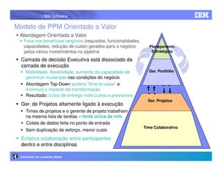 IBM Software

Modelo de PPM Orientado a Valor
 Abordagem Orientada a Valor
   Foca nos benefícios tangíveis (requisitos, funcionalidades,
   capacidades, redução de custo) gerados para o negócio           Planejamento
   pelos vários investimentos no pipeline                           Estratégico

  Camada de decisão Executiva está dissociado da
  camada de execução
    Mobilidade, flexibilidade, aumento da capacidade de            Ger. Portfólio
    gerenciar mudanças nas condições do negócio
    Abordagem Top-Down acelera “time to value” e
    minimiza o impacto da transformação
    Resultado: ciclos de entrega mais curtos e previsíveis
                                                                   Ger. Projetos
  Ger. de Projetos altamente ligado à execução
    Times de projetos e o gerente de projeto trabalham
    na mesma lista de tarefas – fonte única de info
    Coleta de dados feita no ponto de entrada
                                                                 Time Colaborativo
    Sem duplicação de esforço, menor custo
  Enfatiza colaboração entre participantes
  dentro e entre disciplinas

 Innovation for a smarter planet
 