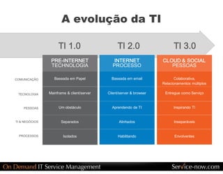 A evolução da TI

                      TI 1.0                       TI 2.0                      TI 3.0 
                  PRE­INTERNET                  INTERNET                 CLOUD & SOCIAL 
                  TECHNOLOGIA                   PROCESSO                    PESSOAS 

COMUNICAÇÃO         Baseada em Papel            Baseada em email                Colaborativa, 
                                                                         Relacionamentos múltiplos 

 TECNOLOGIA      Mainframe & client/server    Client/server & browser     Entregue como Serviço 



    PESSOAS           Um obstáculo              Aprendendo de TI               Inspirando TI 


TI & NEGÓCIOS           Separados                   Alinhados                  Inseparáveis 


  PROCESSOS              Isolados                   Habilitando                Envolventes 
 