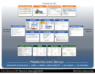 Controle do CIO 




Experiência                                                                                                                                      Qualidade de 
dos Clientes                                                                                                                                      Aplicativos 




                                                           Automação das Operações

                                                 Plataforma como Serviço 
      Gerenciamento do nível de serviço          workflow         relatórios      melhores práticas ITIL          apl. de negócios    apl. customizadas 
 
