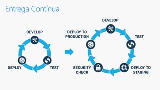 Entrega Contínua
 