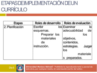 ETAPASDEIMPLEMENTACIÓNDEUN
CURRÍCULO
Día5
Etapas Roles dedesarrollo Roles deevaluación
2.Planificación Escribir los
esquemas.
Preparar los
materiales
de
instrucción.
Examinar la
adecuabilidad de
los
objetivos,
contenidos,
estrategias. Juzgar
los
materiale
s preparados.
 