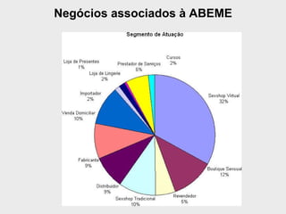 Negócios associados à ABEME 