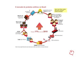 Valor inclui filmes, boates, sites pornô, saunas e casas de swingers. 