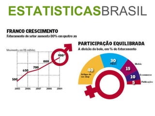ESTATISTICAS BRASIL 