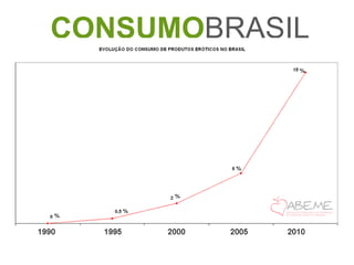 CONSUMO BRASIL 