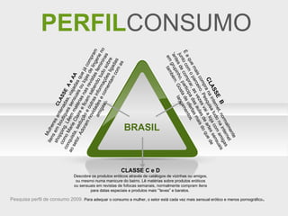 PERFIL CONSUMO Pesquisa perfil de consumo 2009.  Para adequar o consumo a mulher, o setor está cada vez mais sensual erótico e menos pornográfico . BRASIL CLASSE  A e AA Mulheres antenadas, viajadas que já compram itens em boutiques sensuais ou lojas de lingerie no shopping. Lêem matérias nas revistas femininas como Marie Claire e ficam sabendo tudo sobre conquista, sedução e outras informações ligadas ao setor. Adoram novidades e comentam com as amigas. CLASSE  B É a que mais compra na internet, normalmente junto com o parceiro. Pesquisa tudo na internet 'antes de comprar, as vezes vai a loja com amigas em grupinho, participa das aulas de artes sensuais também. Gosta de ofertas mais do que de lançamentos. CLASSE C e D Descobre os produtos eróticos através de catálogos de vizinhas ou amigos, ou mesmo numa manicure do bairro. Lê matérias sobre produtos eróticos ou sensuais em revistas de fofocas semanais, normalmente compram itens para datas especiais e produtos mais “’leves” e baratos.  