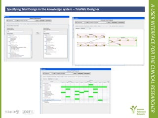 Specifying Trial Design in the knowledge system – TrialWiz Designer A USER INTERFACE FOR THE CLINICAL RESEARCHER 