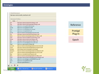Ontologies  Epoch   Reference   Protégé Plug-In 