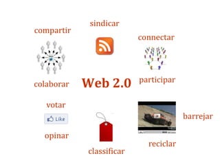 sindicar
compartir
                          connectar



                          participar
colaborar   Web 2.0
   votar
                                       barrejar

  opinar
                            reciclar
            classificar
 