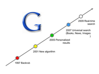 2009 Real-time
                                                          search

                                         2007 Universal search
                                         (Books, News, Images
                                                             )
                            2005 Personalized
                                      results


               2001 New algorithm



1997 Backrub
 