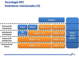 Tecnología NFC
Estándares relacionados (VIII)
 