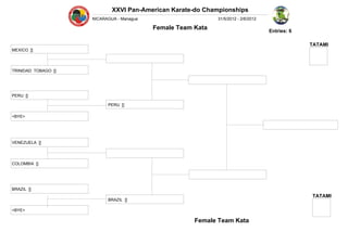 XXVI Pan-American Karate-do Championships
                     NICARAGUA - Managua                      31/5/2012 - 2/6/2012

                                           Female Team Kata                          Entries: 6

                                                                                                  TATAMI
MEXICO []




TRINIDAD TOBAGO []




PERU []

                           PERU []

<BYE>




VENEZUELA []




COLOMBIA []




BRAZIL []
                                                                                                  TATAMI
                           BRAZIL []

<BYE>

                                                       Female Team Kata
 
