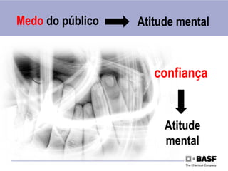 Medo do público Atitude mental
confiança
Atitude
mental
 