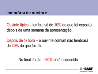 memória de ouvinte
Ouvinte típico – lembra só de 10% do que foi exposto
depois de uma semana da apresentação.
Depois de ½ hora – o ouvinte comum não lembrará
de 40% do que foi dito.
No final do dia – 60% será esquecido
 
