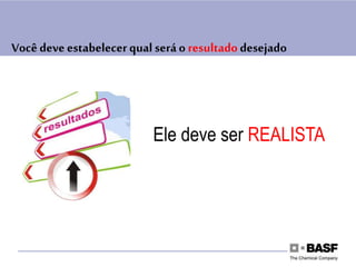 Você deve estabelecerqual será o resultadodesejado
Ele deve ser REALISTA
 