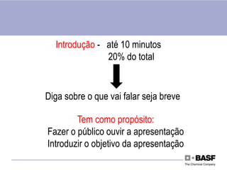 Introdução - até 10 minutos
20% do total
Diga sobre o que vai falar seja breve
Tem como propósito:
Fazer o público ouvir a apresentação
Introduzir o objetivo da apresentação
 