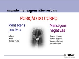 usando mensagens não-verbais
POSIÇÃO DO CORPO
Mensagens
positivas
Mensagens
negativas
Aberto
Ereto
Para a frente
Braços cruzados
Pernas cruzadas
inadequadamente
Ombros caídos
 