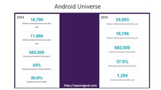 Android Universe
 