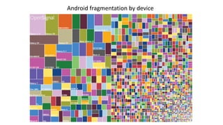 Android fragmentation by device
 