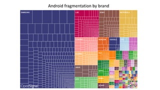 Android fragmentation by brand
 