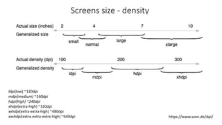 Screens size - density
ldpi(low) ~120dpi
mdpi(medium) ~160dpi
hdpi(high) ~240dpi
xhdpi(extra-high) ~320dpi
xxhdpi(extra-extra-high) ~480dpi
xxxhdpi(extra-extra-extra-high) ~640dpi https://www.sven.de/dpi/
 