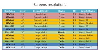 Screens resolutions
 