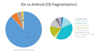iOs vs Android (OS fragmentation)
 
