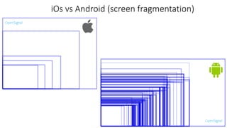 iOs vs Android (screen fragmentation)
 